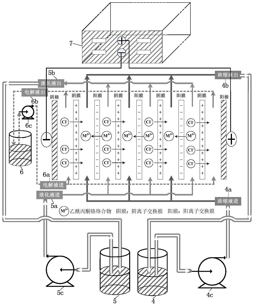 Electric extraction process for simultaneously and efficiently extracting and recycling metal elements and functional organic compounds