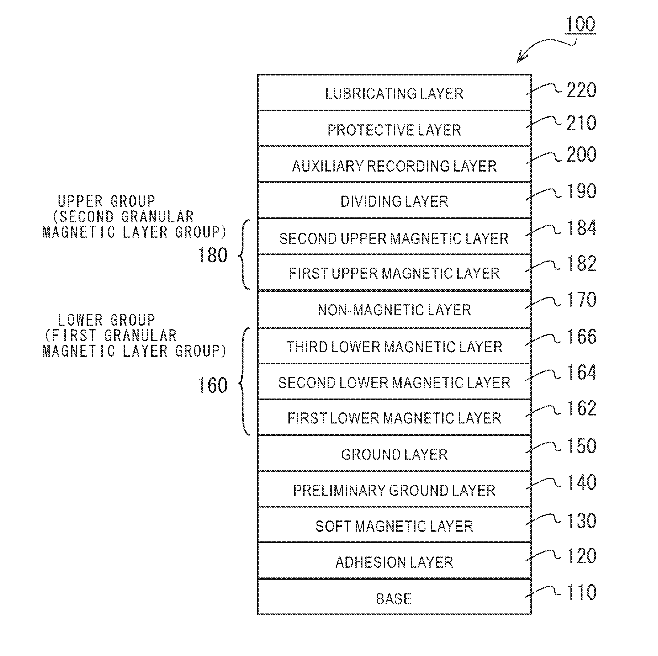 Perpendicular Magnetic Recording Disc