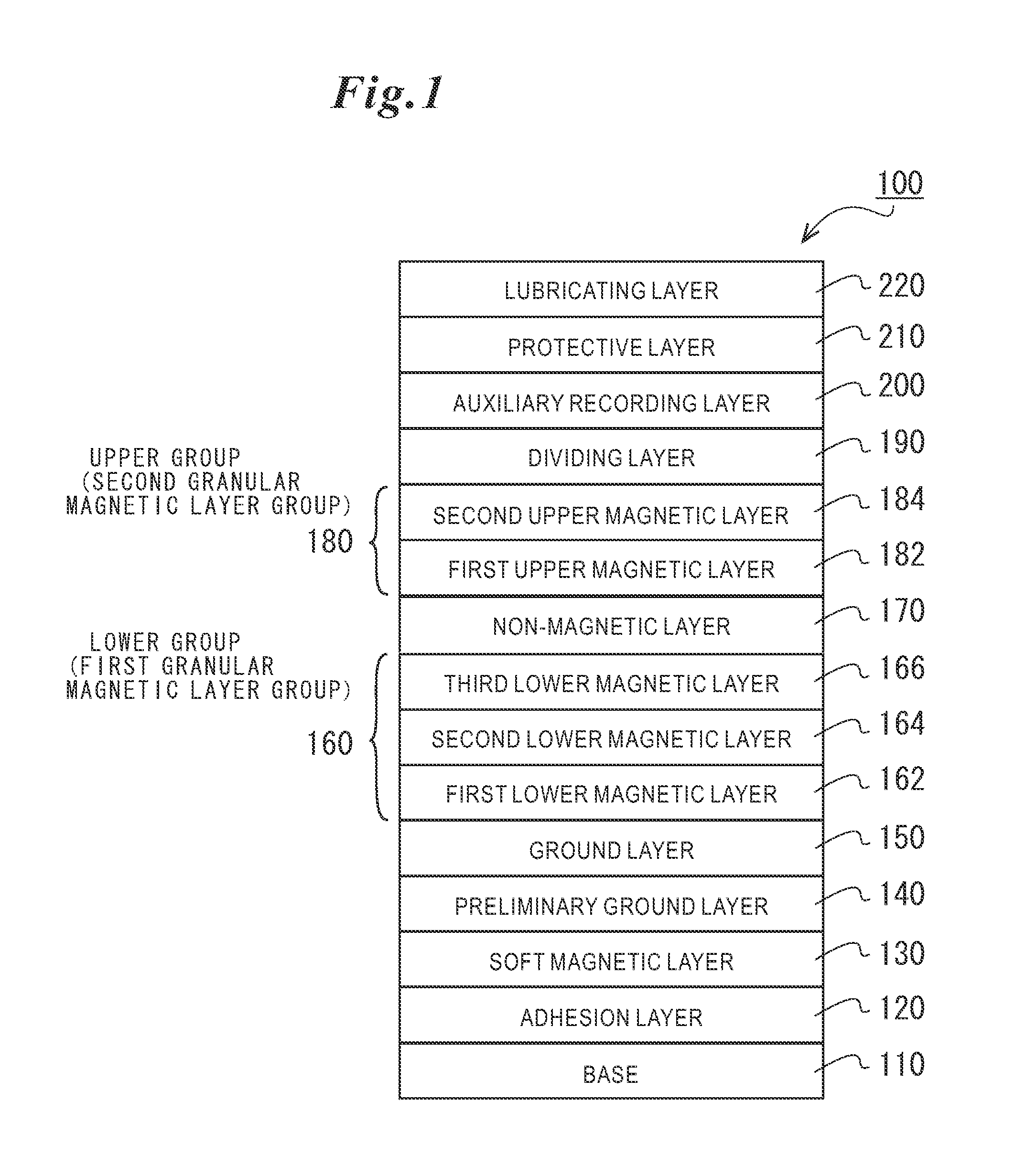 Perpendicular Magnetic Recording Disc