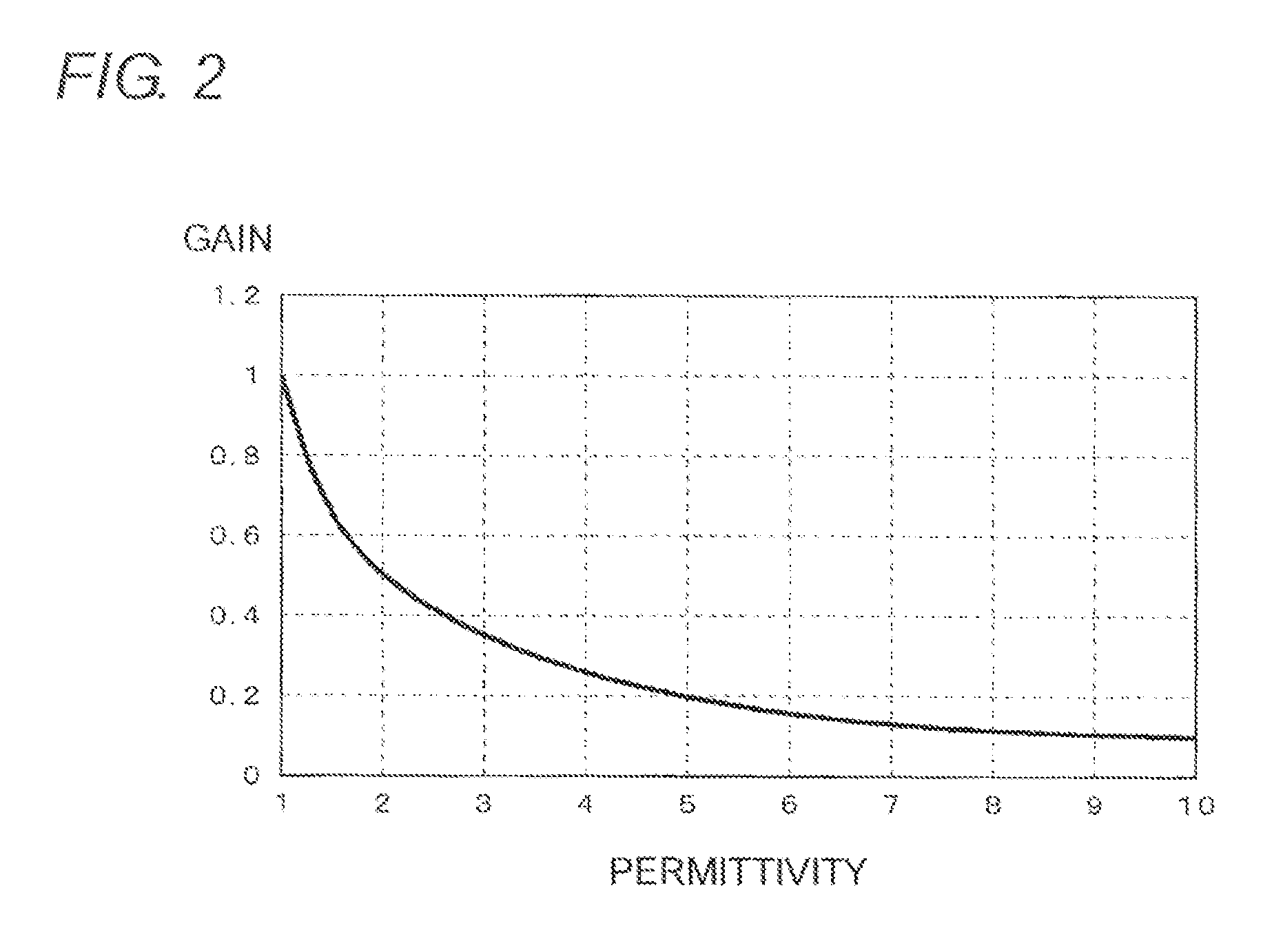 Antenna device