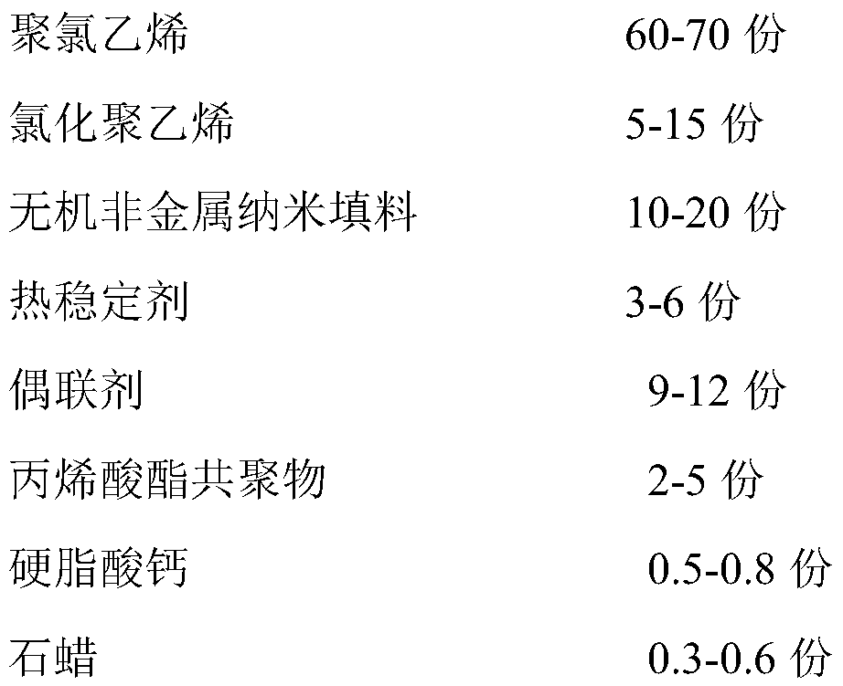 PVC plastic with self-antibacterial property and preparation method thereof