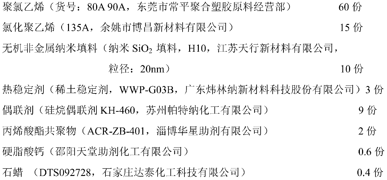 PVC plastic with self-antibacterial property and preparation method thereof