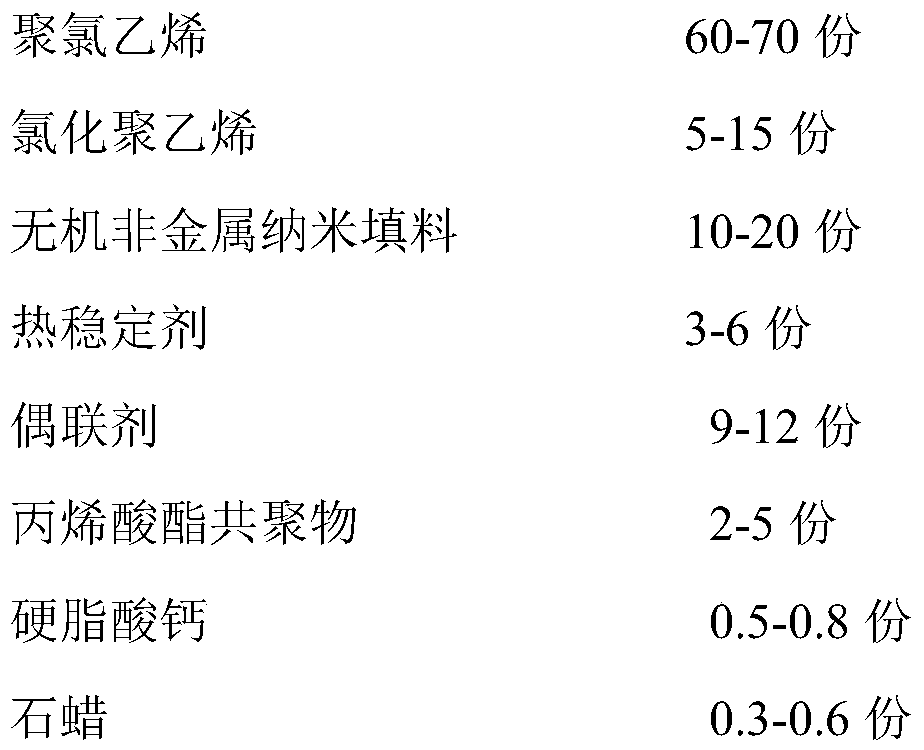 PVC plastic with self-antibacterial property and preparation method thereof