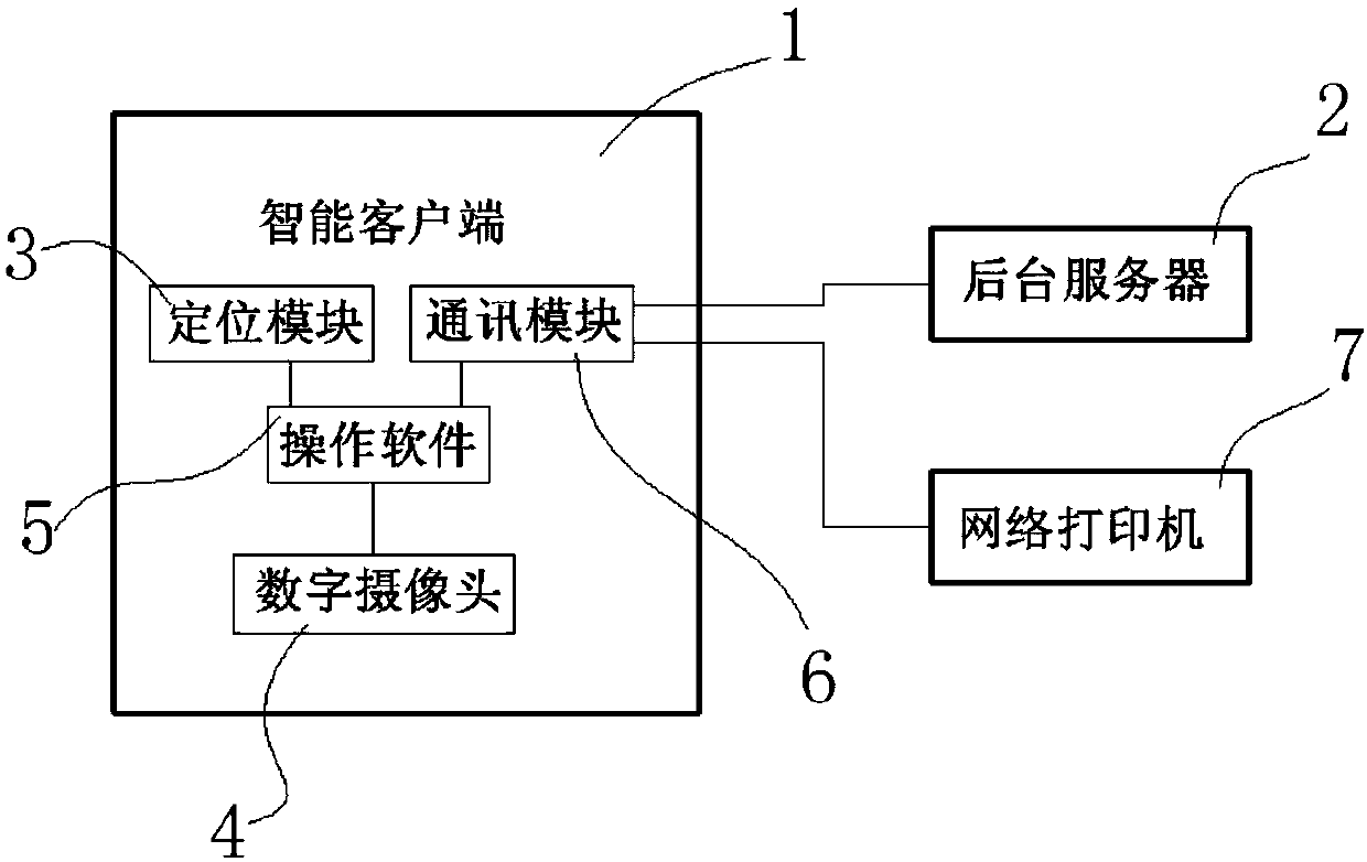 Construction quality management platform based on data acquisition of intelligent terminal