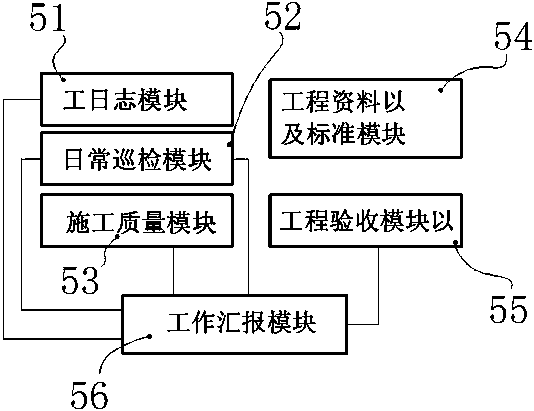 Construction quality management platform based on data acquisition of intelligent terminal