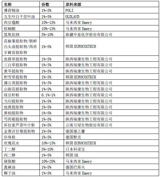 Composition used for cleaning skin and preparation method thereof