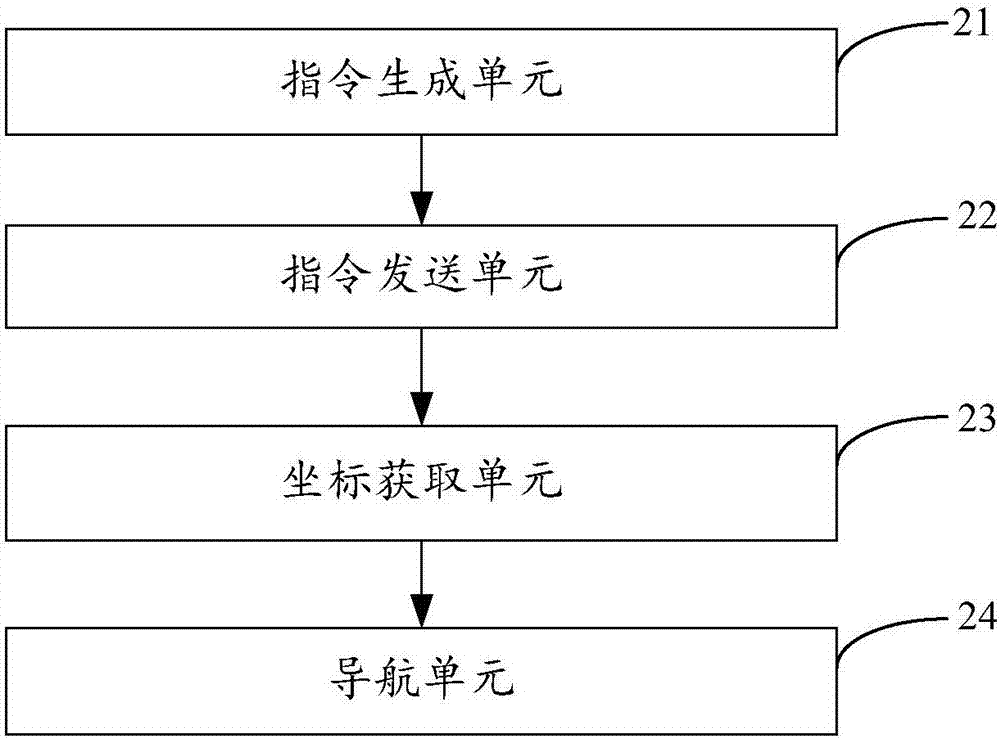 Automobile navigation method, device and system based on mobile terminal