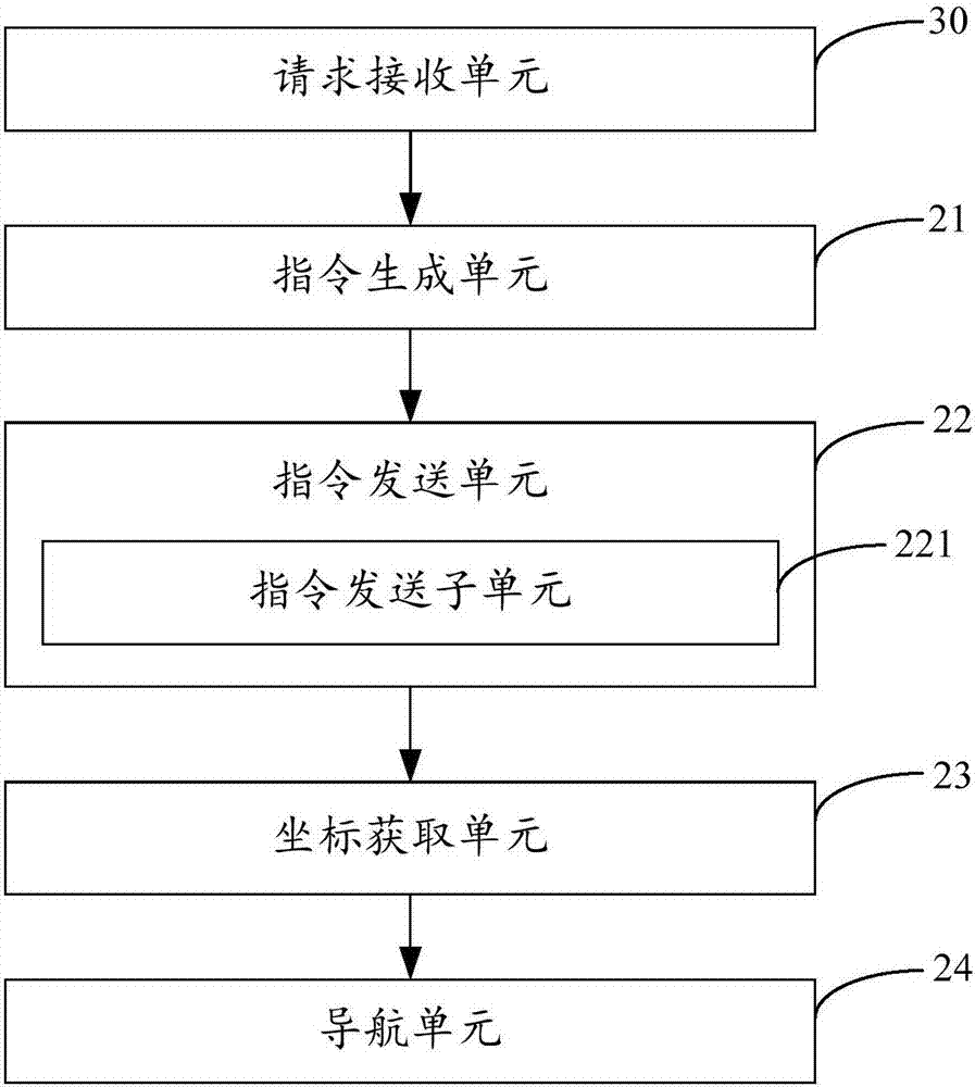 Automobile navigation method, device and system based on mobile terminal