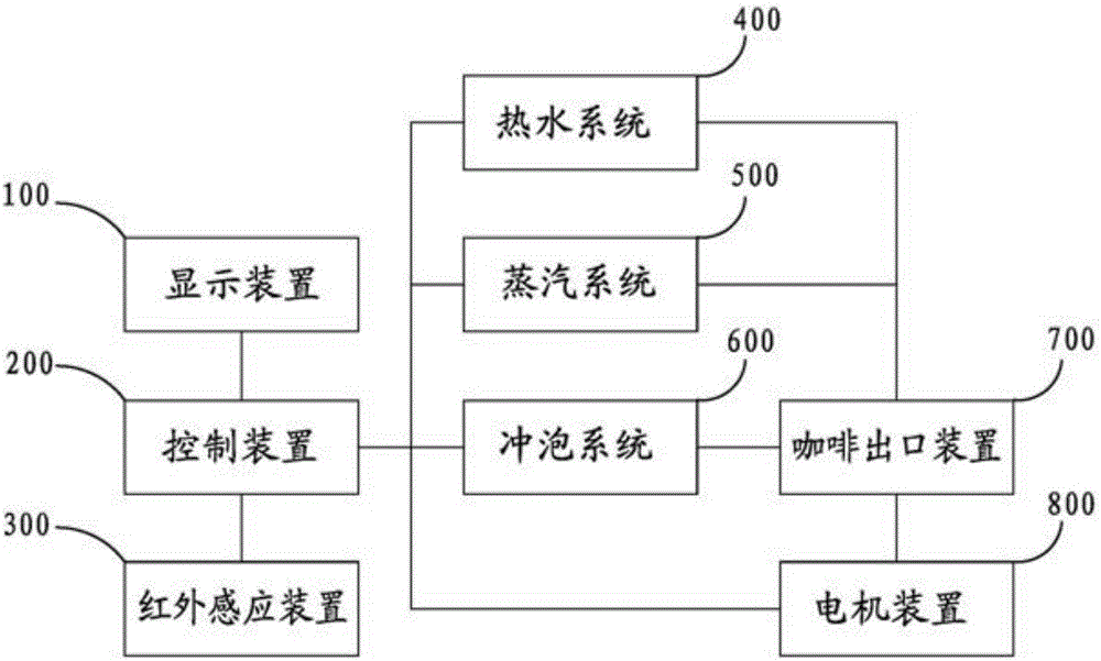 Full-automatic coffee machine