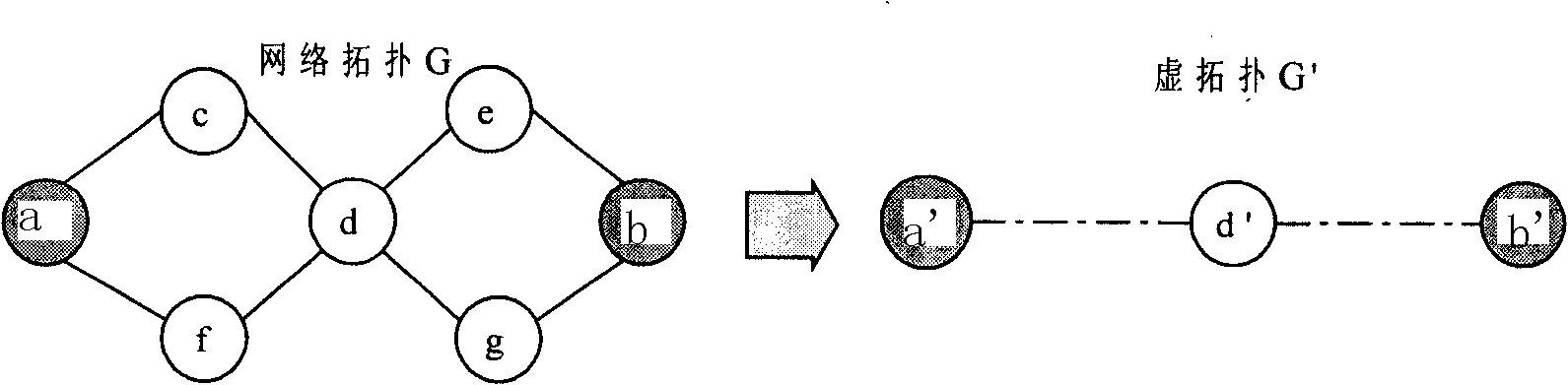 Method for protecting sub-path when single link is fault in a WDM network