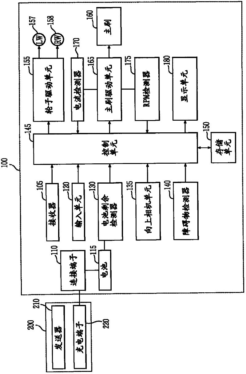 Robot cleaner and control method thereof