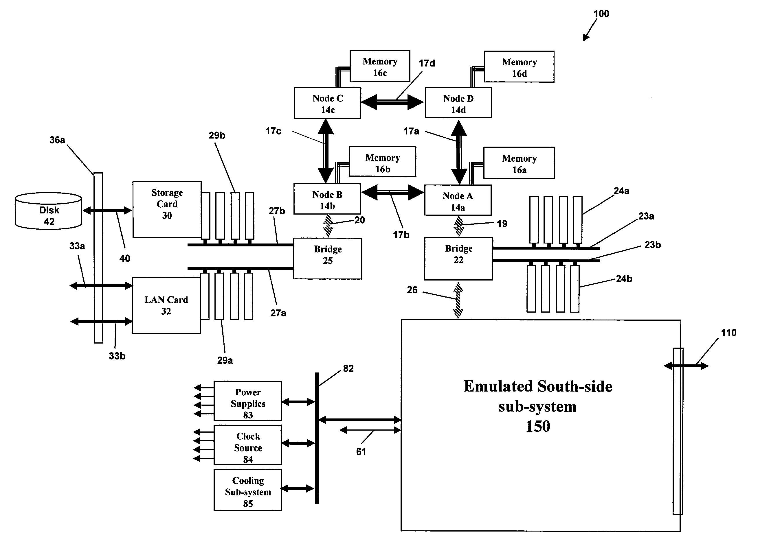 Server Having Remotely Manageable Emulated Functions