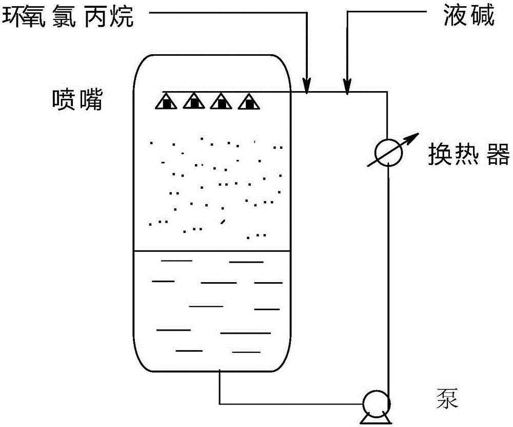 Preparation method of allyl alcohol polyether glycidyl ether
