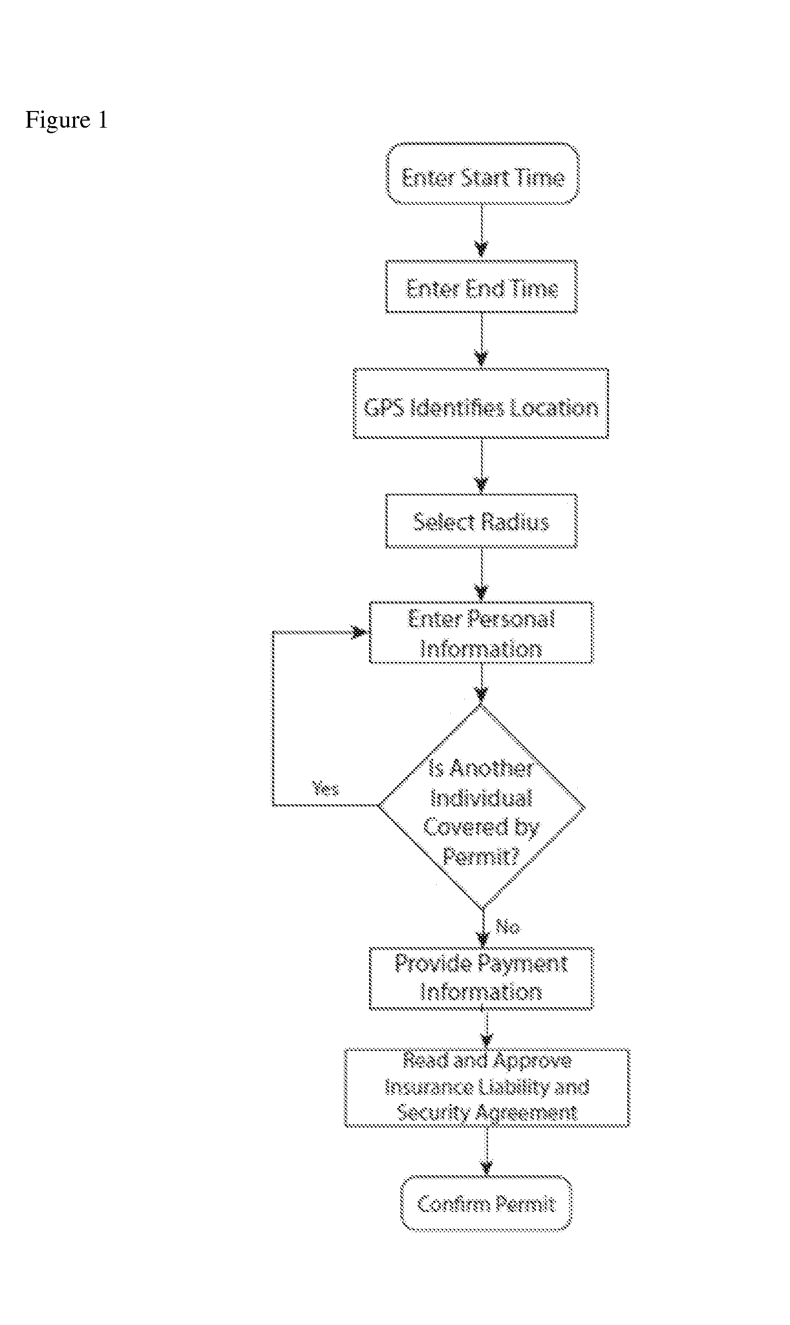 GPS-based Rapid Permit and License Purchase and Control System