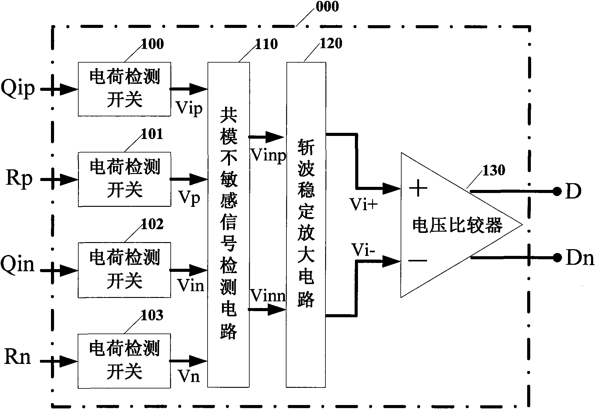 High-precision and low-offset charge comparator circuit