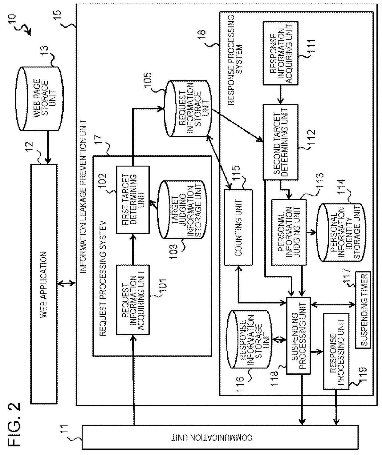 Device, method and program for preventing information leakage