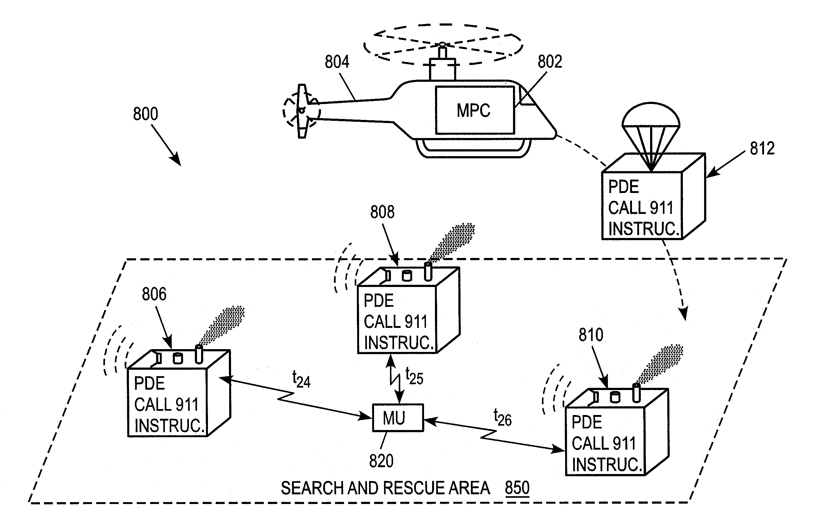 System and method for position equipment dusting in search and rescue operations