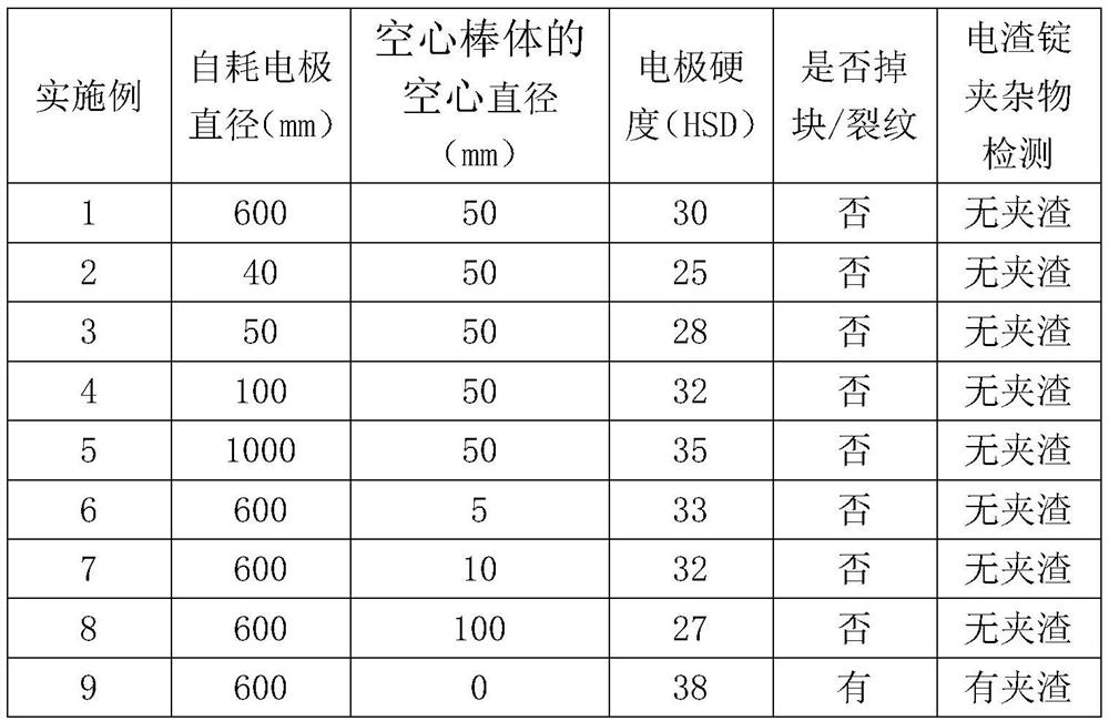 A hollow electroslag remelting consumable electrode and its preparation method and electroslag remelting method