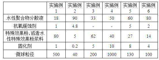 Spraying-free PPO resin composition having special aesthetic effects and preparation method and application thereof