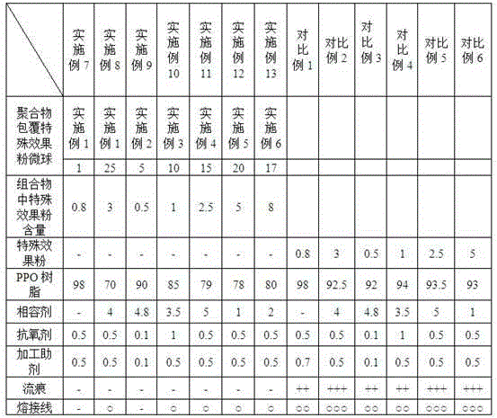 Spraying-free PPO resin composition having special aesthetic effects and preparation method and application thereof