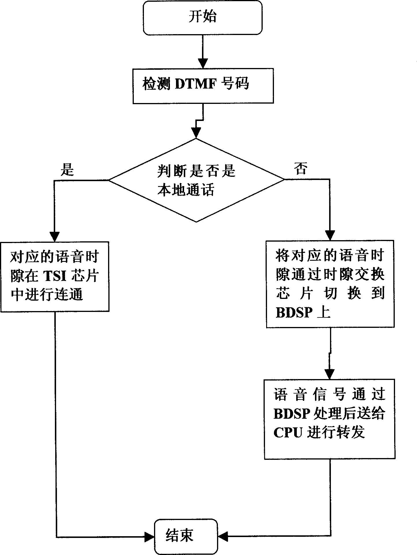 VoIP gateway and its application method