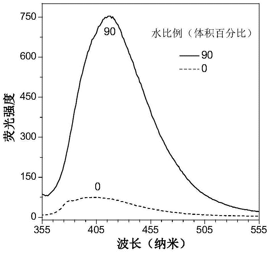 Tetraphenylpyrazine small molecule derivatives, tetraphenylpyrazine polymers and aggregation-induced luminescent materials