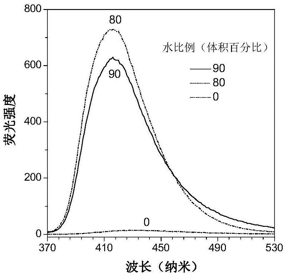 Tetraphenylpyrazine small molecule derivatives, tetraphenylpyrazine polymers and aggregation-induced luminescent materials