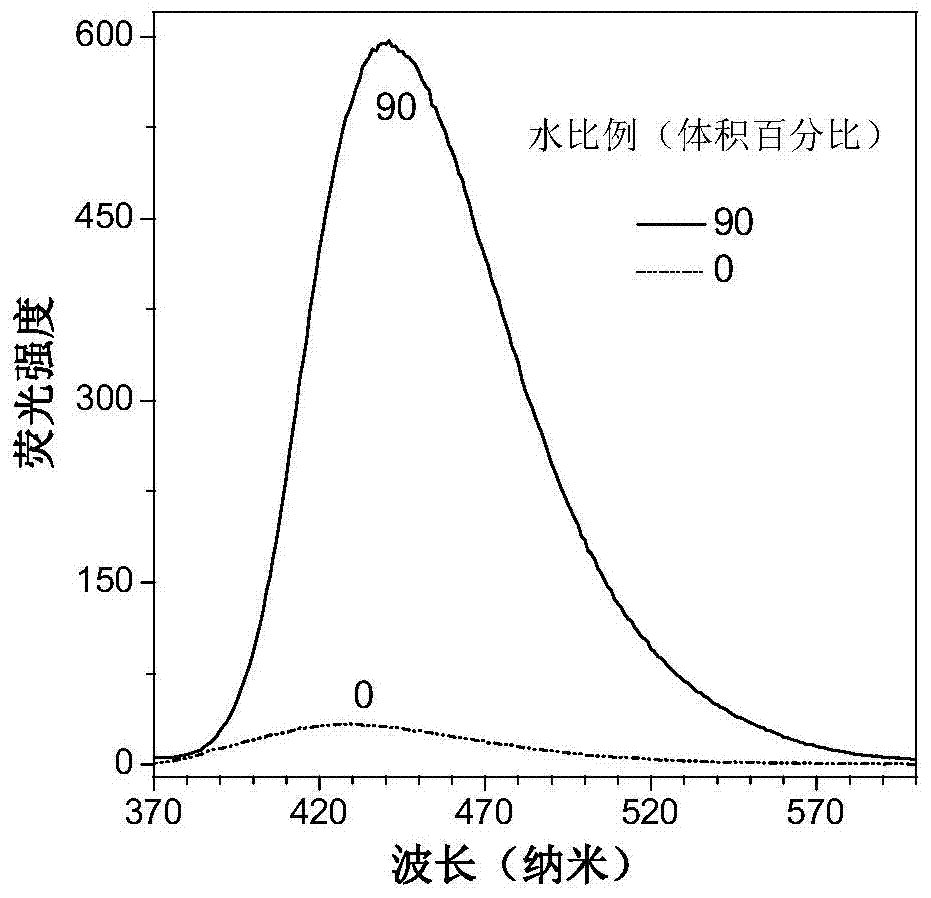 Tetraphenylpyrazine small molecule derivatives, tetraphenylpyrazine polymers and aggregation-induced luminescent materials