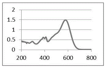 Glycosylation near infrared dye as well as preparation method and application thereof