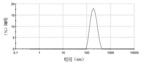 Glycosylation near infrared dye as well as preparation method and application thereof