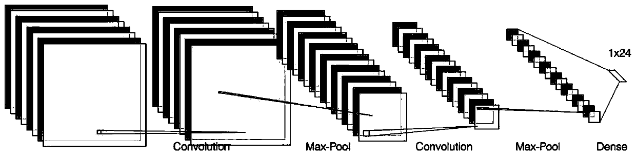 Text enhancement semantic classification method and system based on convolutional neural network