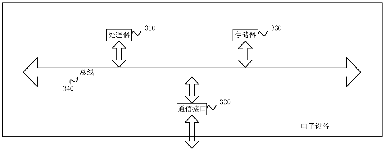 Method and device for calculating soil attribute value