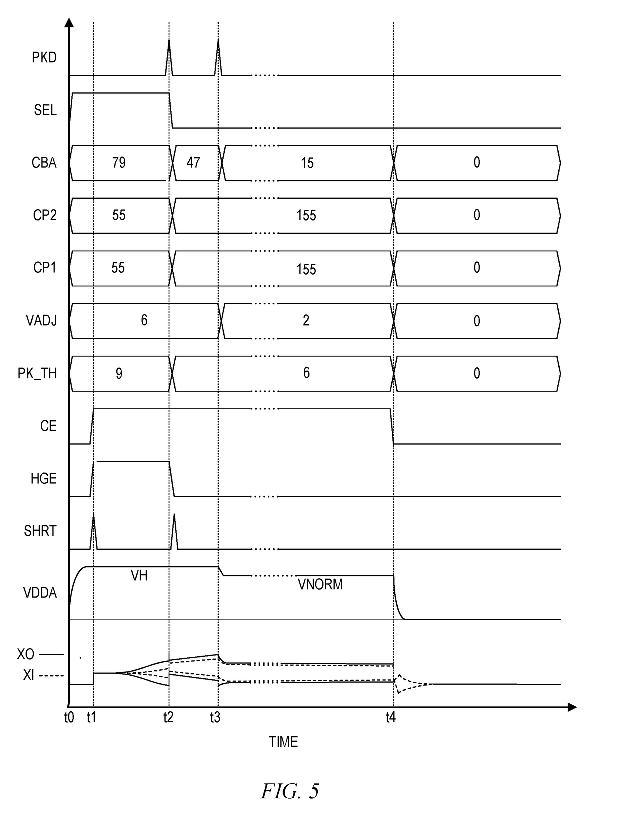 Crystal amplifier with additional high gain amplifier core to optimize startup operation