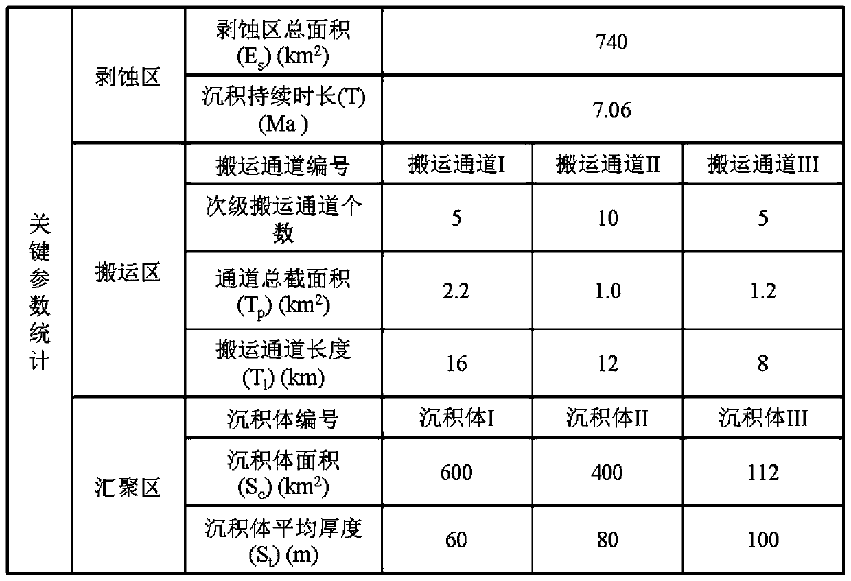 Method and device for calculating denudation rate of source region of sedimentary basin