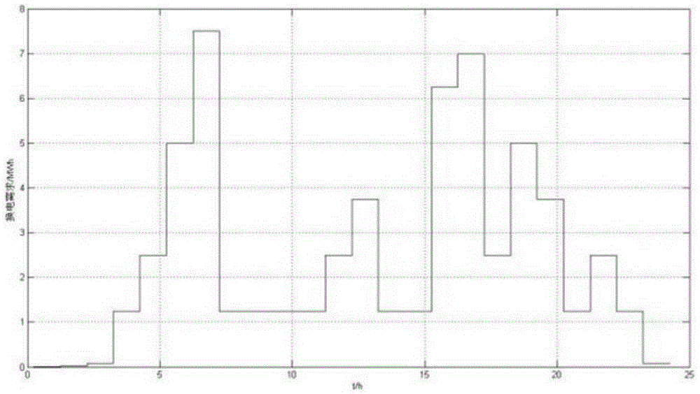 Virtual power plant multi-objective bidding control and optimization method based on dependent chance programming