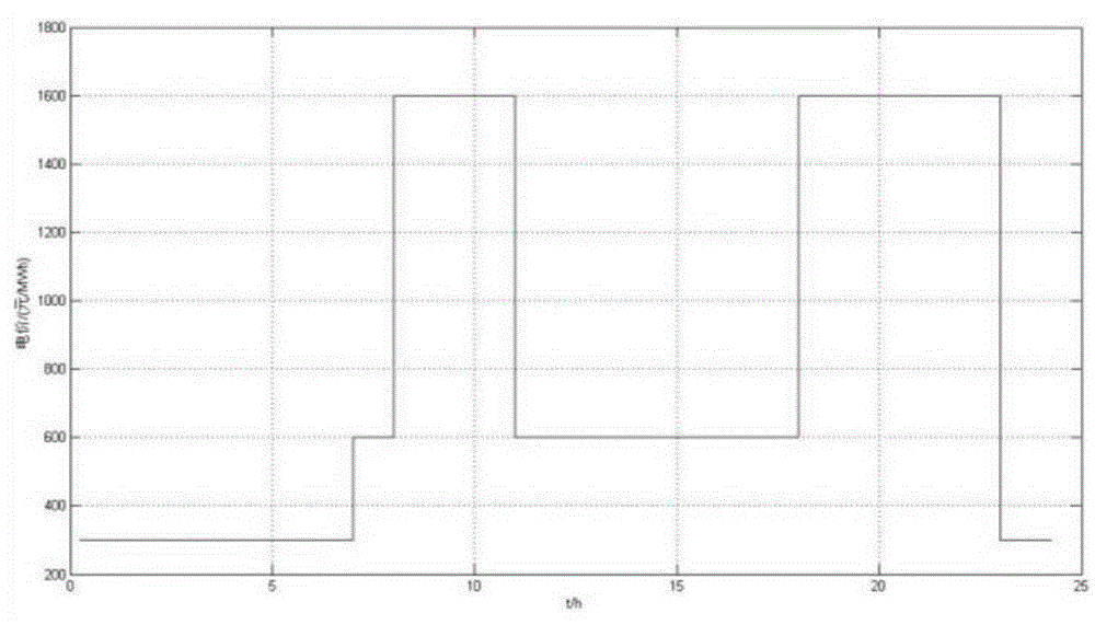 Virtual power plant multi-objective bidding control and optimization method based on dependent chance programming