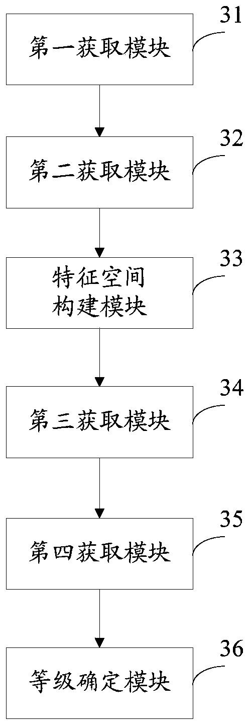 Method and device for obtaining grade distribution of cultivated land soil salinization degree