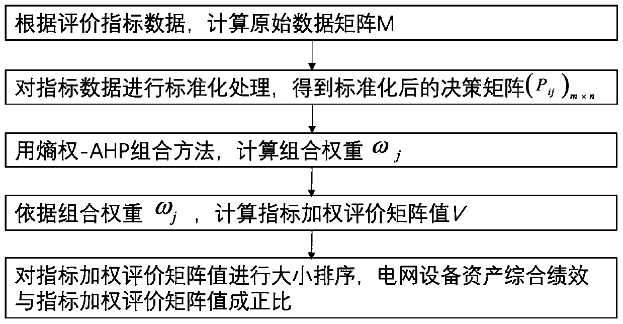 Power distribution network equipment operation automatic comparison method