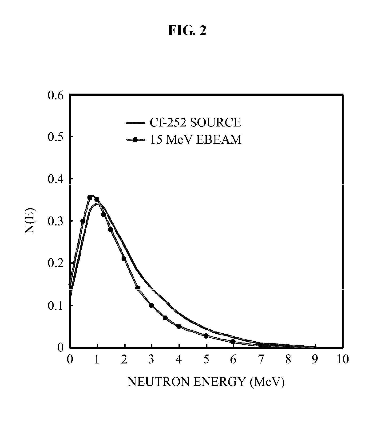 Security checking system using x-rays and neutrons