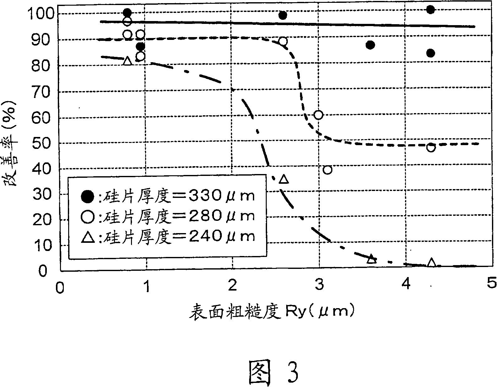 Method for manufacturing silicon block and silicon slice