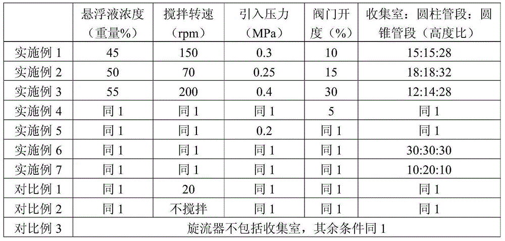 Grading method for olefin polymerization catalyst suspension liquid