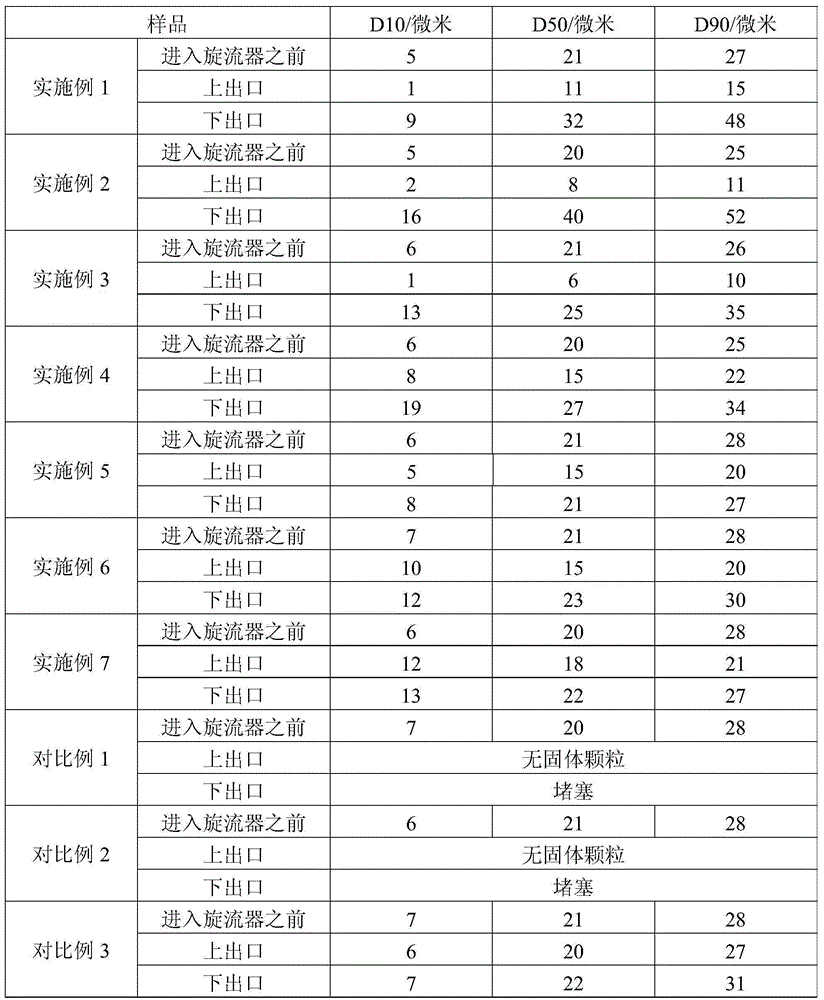 Grading method for olefin polymerization catalyst suspension liquid