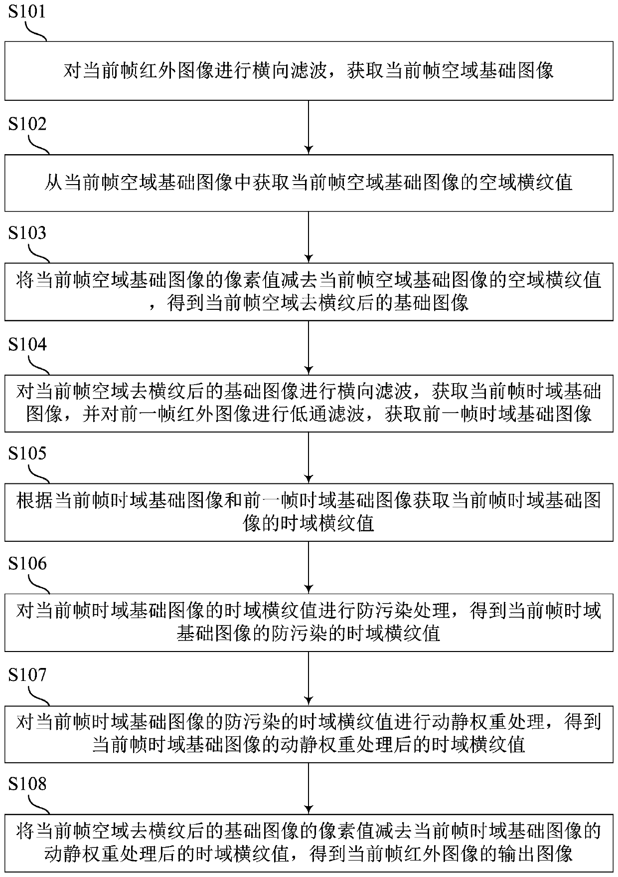 Infrared image cross grain removing processing method and processing device and storage device