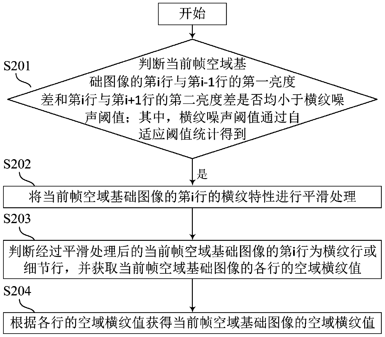 Infrared image cross grain removing processing method and processing device and storage device