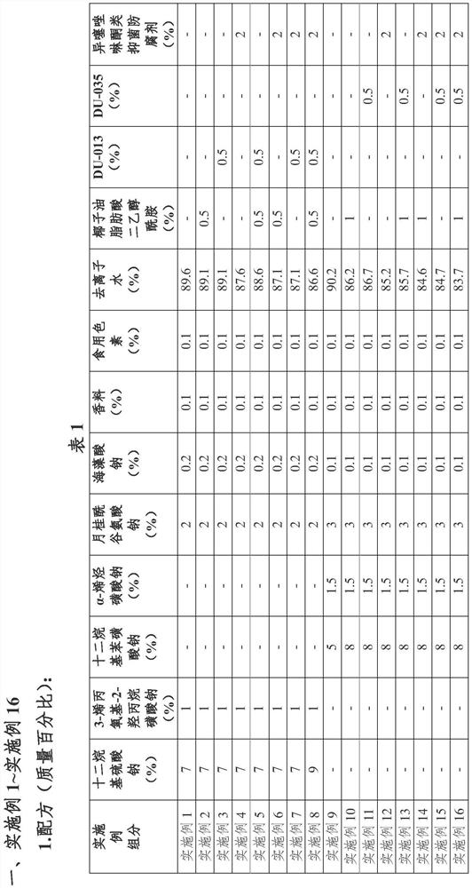 Foaming liquid applied to urban intelligent ecological mobile toilet and preparation method of foaming liquid