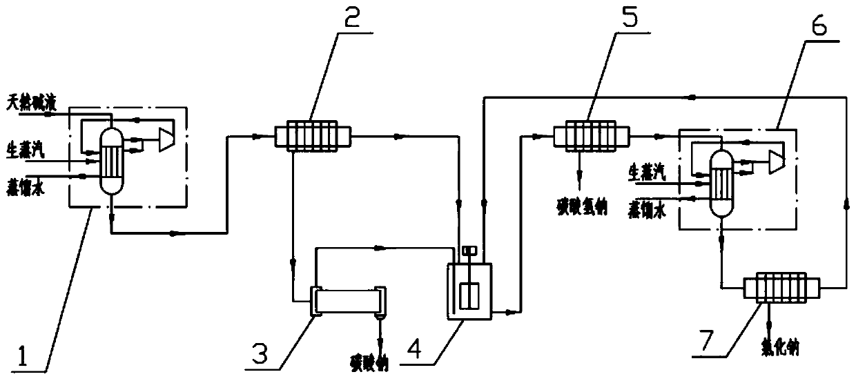 Method and system for producing sodium carbonate, sodium bicarbonate and sodium chloride by evaporating natural alkali liquid