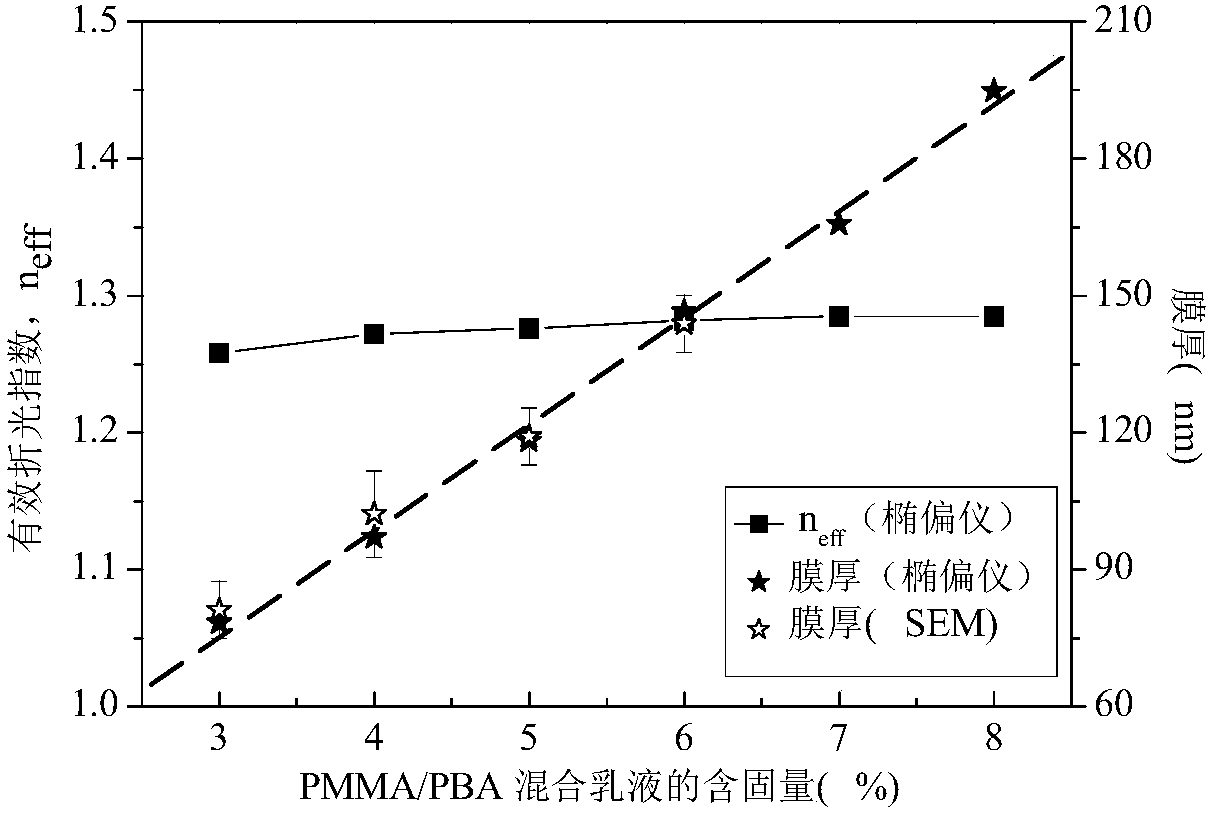 Method for preparing anti-reflection coating film with nano porous structure on surface of flexible base material