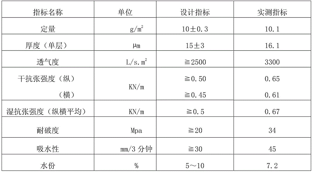 Production method of ultra-thin high-permeability oil filter paper