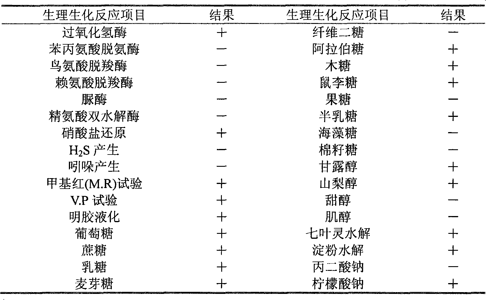 Bacillus subtilis and application thereof