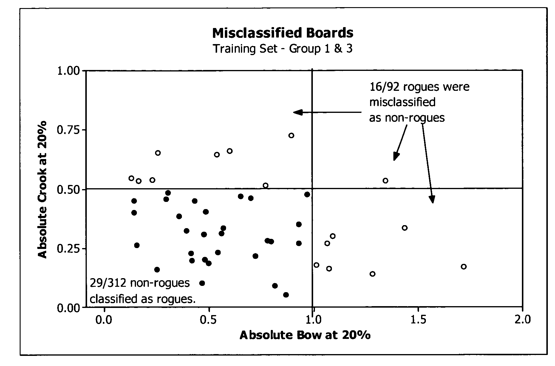 Methods for determining dimensional stability of wood products utilizing single and multiple sensor groups